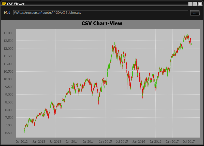 CSV Candlestick Chart Viewer